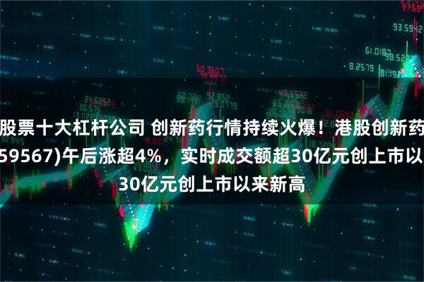 股票十大杠杆公司 创新药行情持续火爆！港股创新药ETF(159567)午后涨超4%，实时成交额超30亿元创上市以来新高